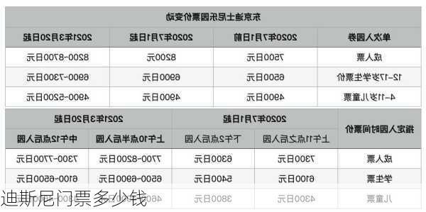 迪斯尼门票多少钱