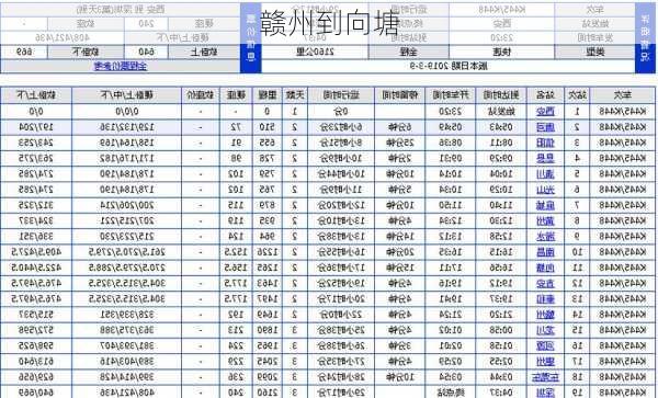 赣州到向塘