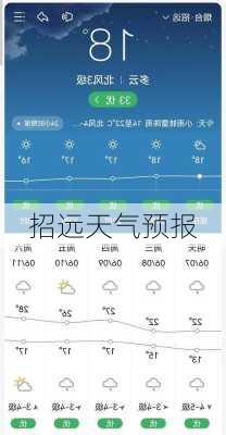 招远天气预报