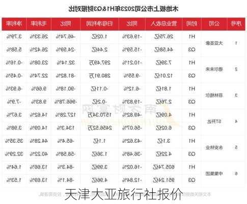 天津大亚旅行社报价