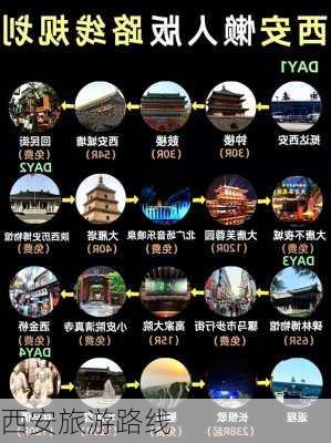 西安旅游路线