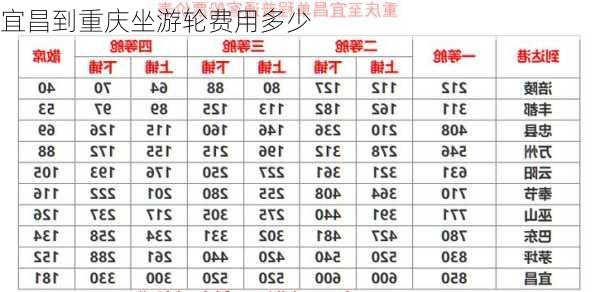 宜昌到重庆坐游轮费用多少