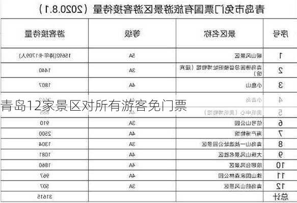 青岛12家景区对所有游客免门票