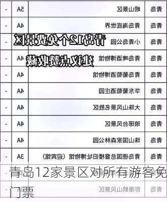 青岛12家景区对所有游客免门票