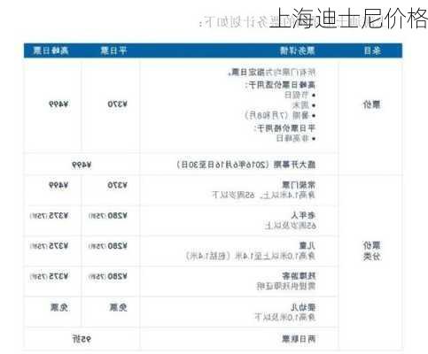 上海迪士尼价格