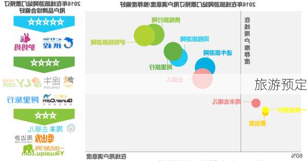 旅游预定