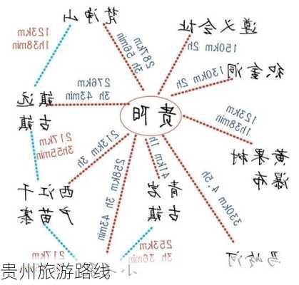 贵州旅游路线