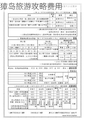 獐岛旅游攻略费用