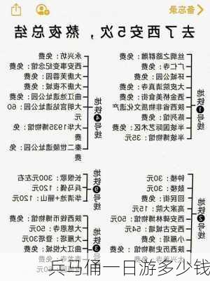 兵马俑一日游多少钱