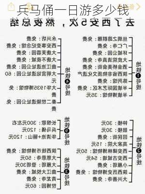 兵马俑一日游多少钱