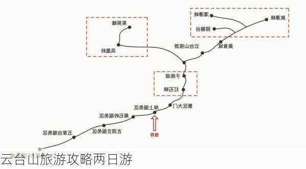 云台山旅游攻略两日游