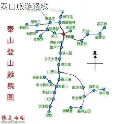 泰山旅游路线