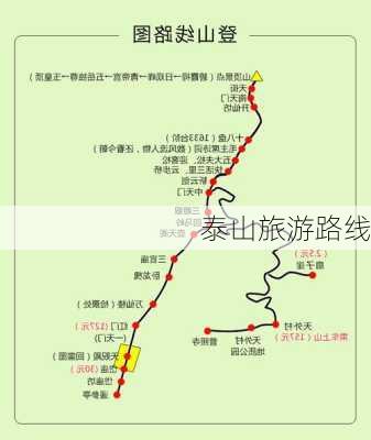 泰山旅游路线