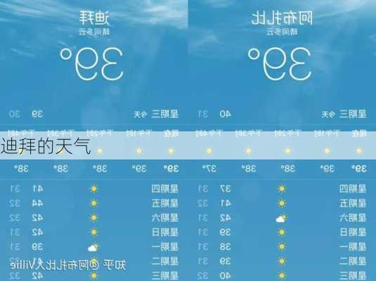 迪拜的天气