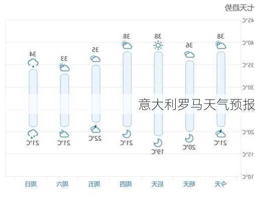 意大利罗马天气预报