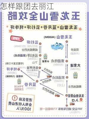 怎样跟团去丽江