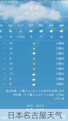 日本名古屋天气