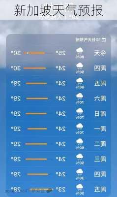 新加坡天气预报