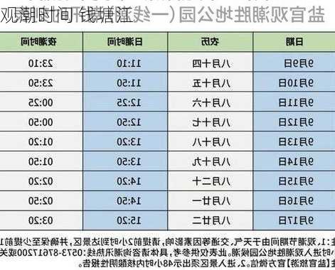 观潮时间 钱塘江