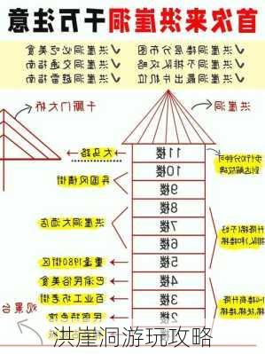 洪崖洞游玩攻略