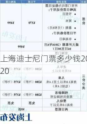 上海迪士尼门票多少钱2020