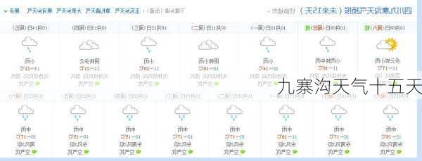九寨沟天气十五天