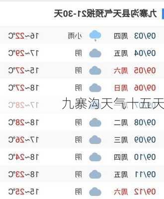 九寨沟天气十五天