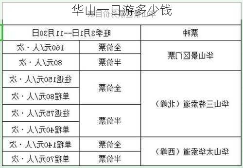 华山一日游多少钱