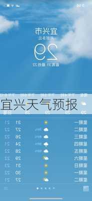 宜兴天气预报