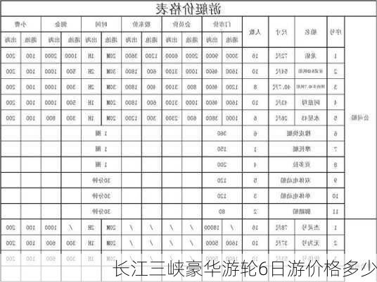 长江三峡豪华游轮6日游价格多少