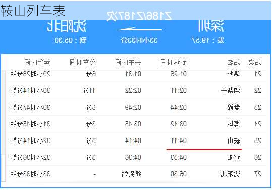 鞍山列车表