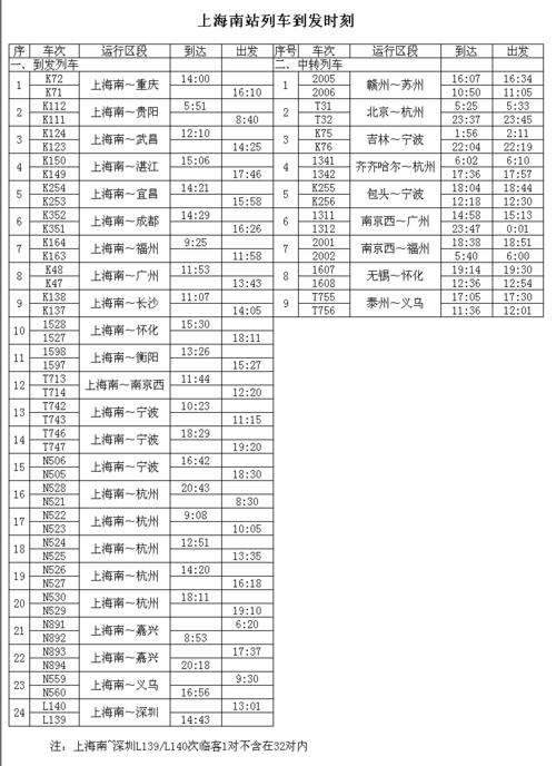 上海南站时刻表