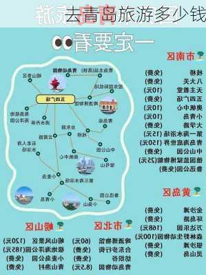 去青岛旅游多少钱