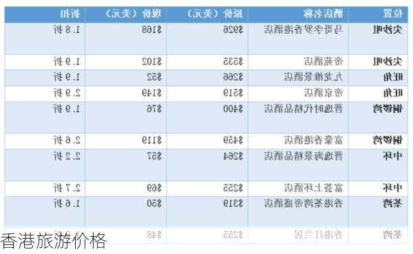 香港旅游价格