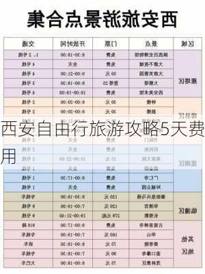 西安自由行旅游攻略5天费用