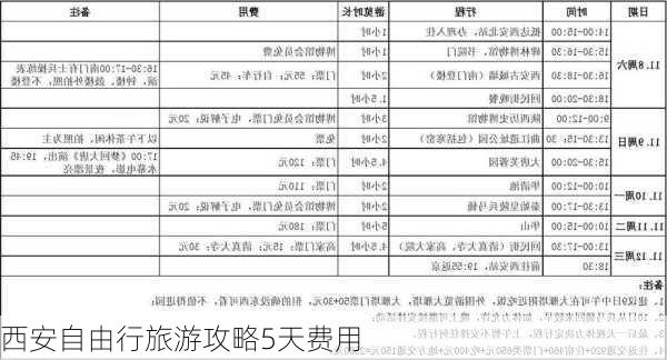 西安自由行旅游攻略5天费用