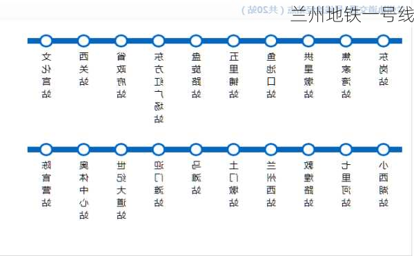 兰州地铁一号线