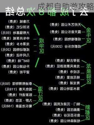 成都自助游攻略