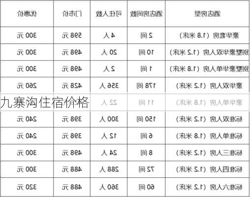 九寨沟住宿价格