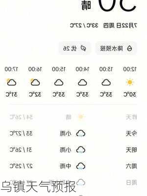 乌镇天气预报