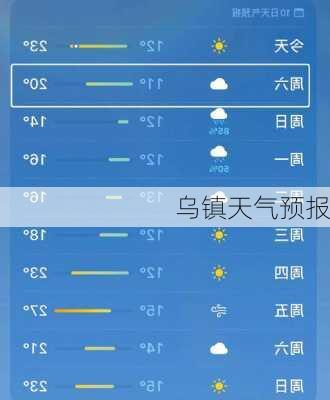 乌镇天气预报