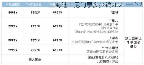 上海迪士尼门票多少钱2021一个人