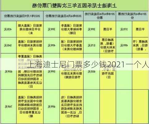 上海迪士尼门票多少钱2021一个人