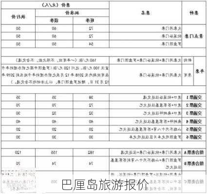 巴厘岛旅游报价