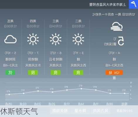 休斯顿天气