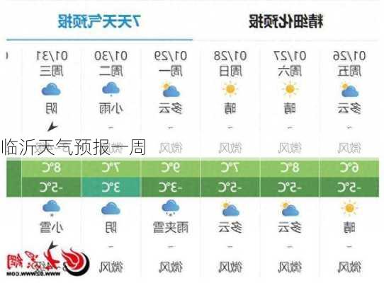 临沂天气预报一周