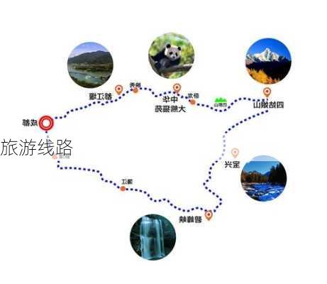 旅游线路