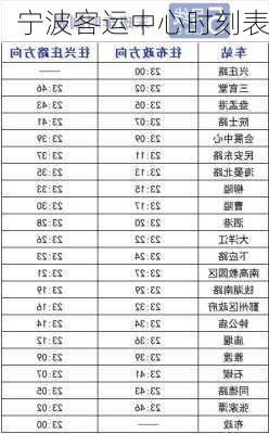 宁波客运中心时刻表