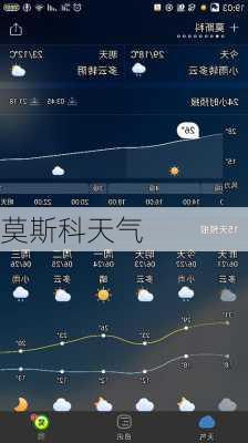 莫斯科天气