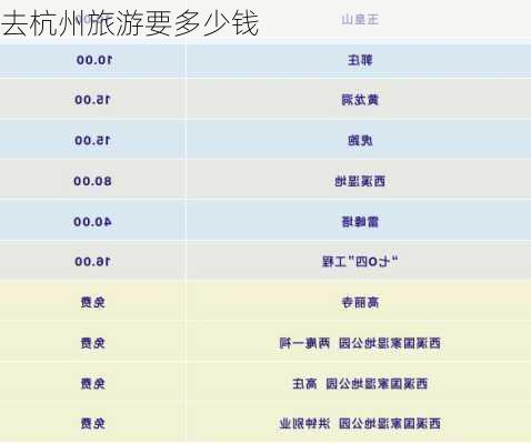 去杭州旅游要多少钱